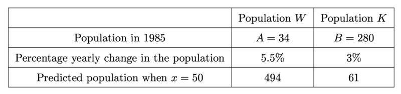 matrix education Table showing population data and predictions for 2024 HSC Maths Standard 2 exam solutions
